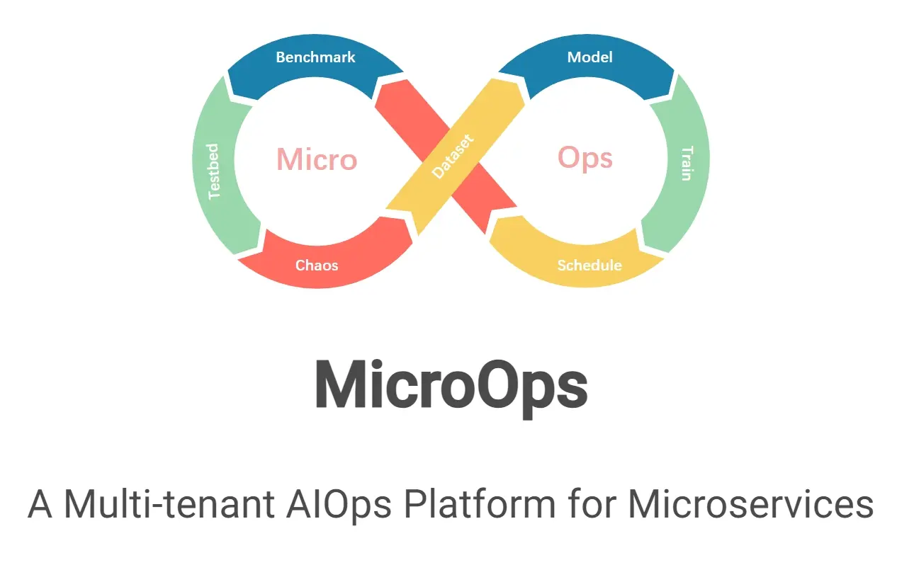 MicroOps